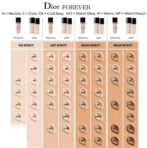 dior 015 foundation|dior foundation shade chart.